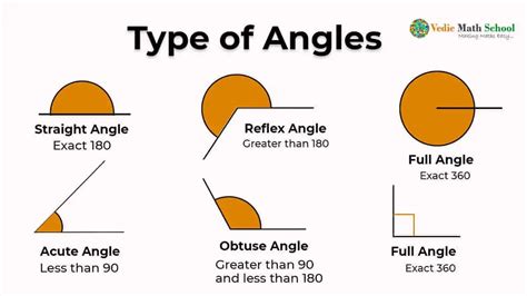 envasive angles